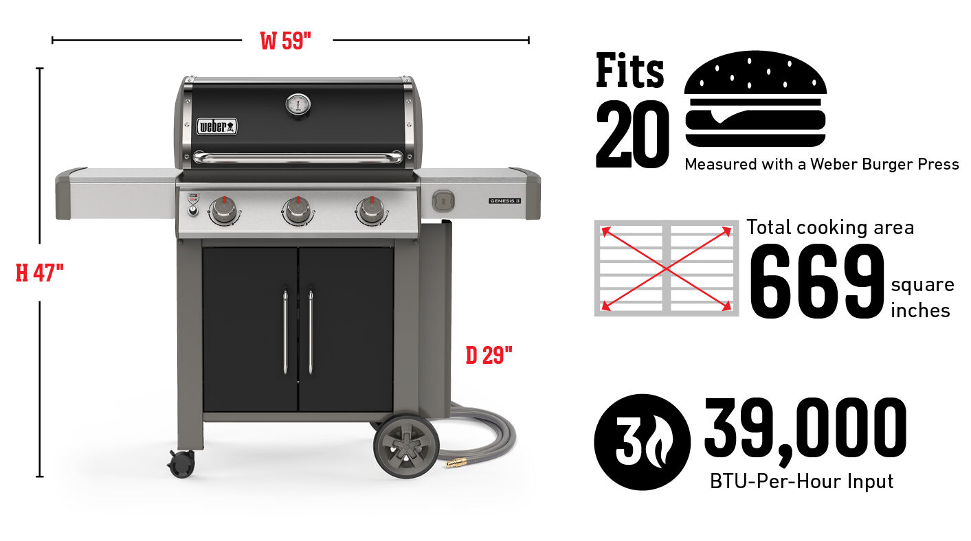 Fits 20 Burgers Measured with a Weber Burger Press, Total cooking area 669 square inches, 39,000 Btu-Per-Hour Input Burners